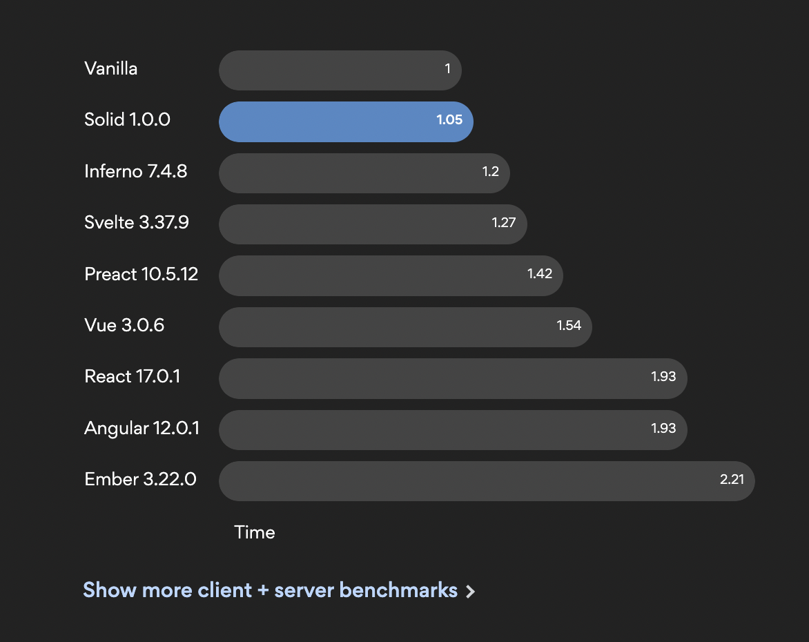 solid js time
