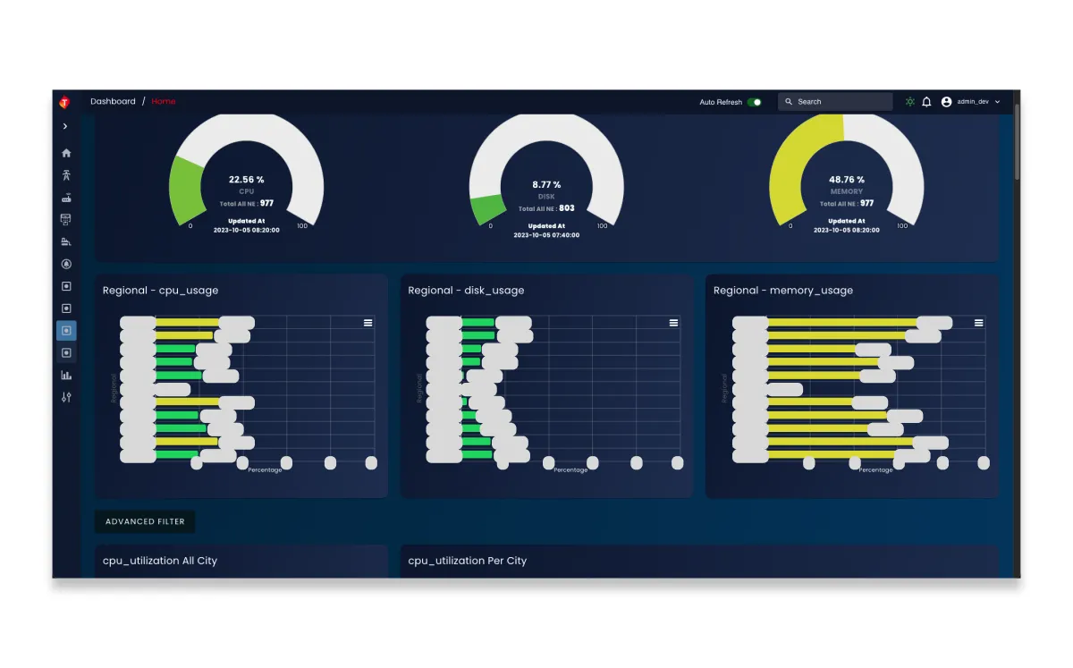 Data Analytics Dashboard